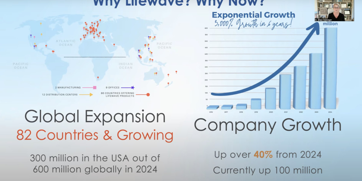 Unlocking Human Potential—Why LifeWave Is the Future!