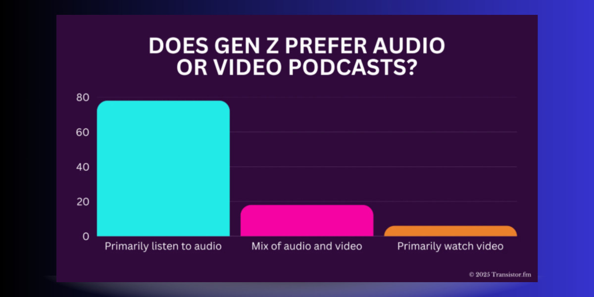 The Power of Branded Podcasts: How Smart Entrepreneurs Are Building Trust, Authority, and Business Growth Without Paid A