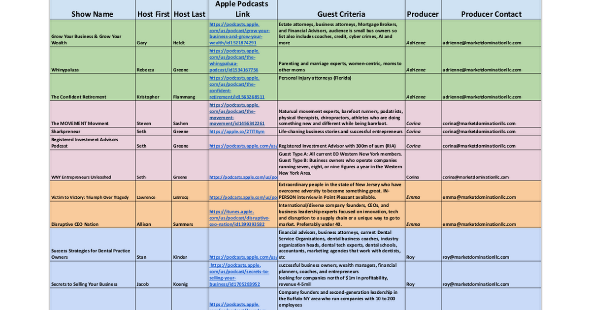 Market Domination Podcasts 2024 Public