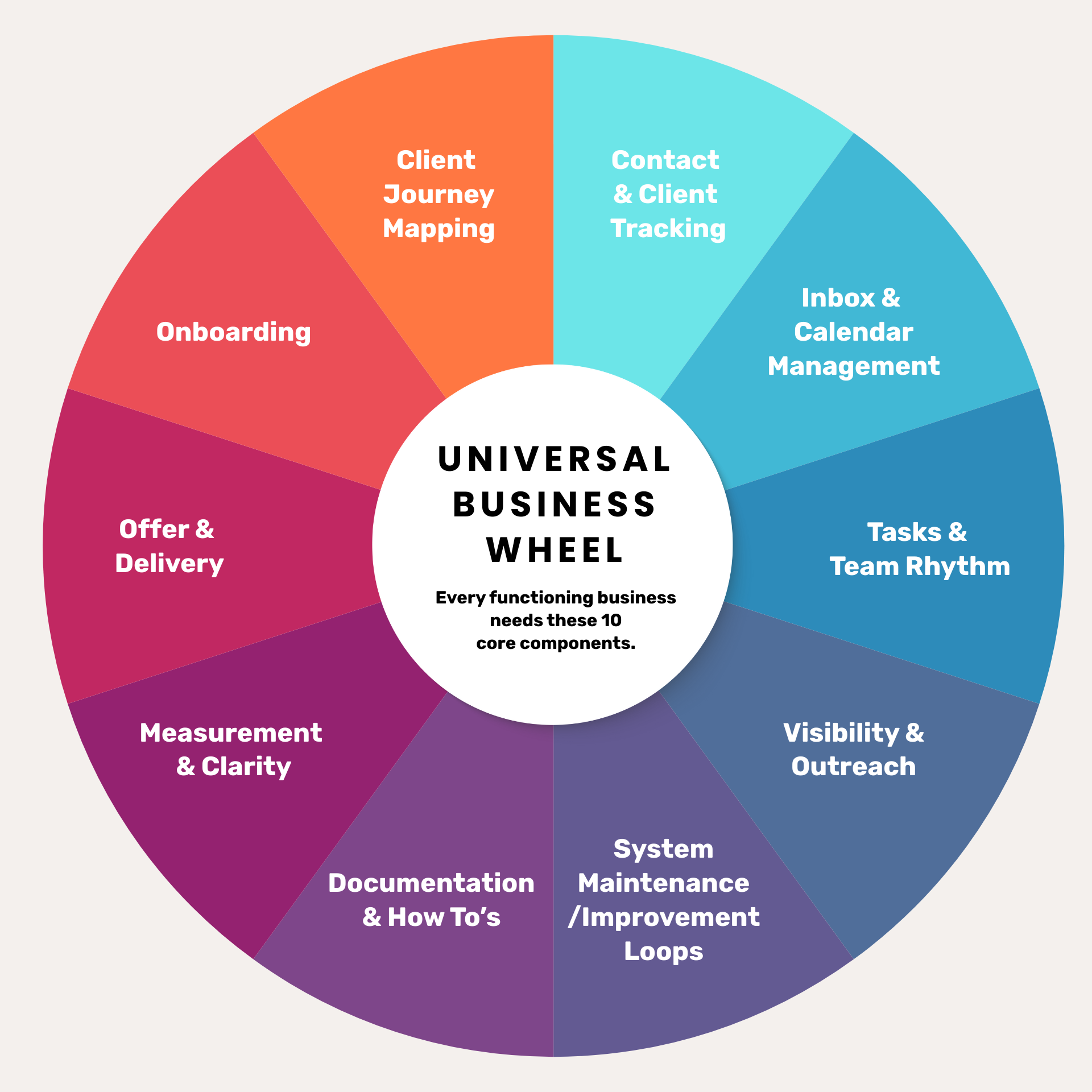 5 Minute Business Wheel Challenge | Win $1,200